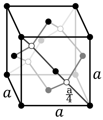 14 Si Silicon - Crystal Structure | SchoolMyKids